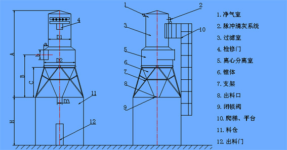 CFMC系列木工旋風(fēng)脈沖袋式除塵器