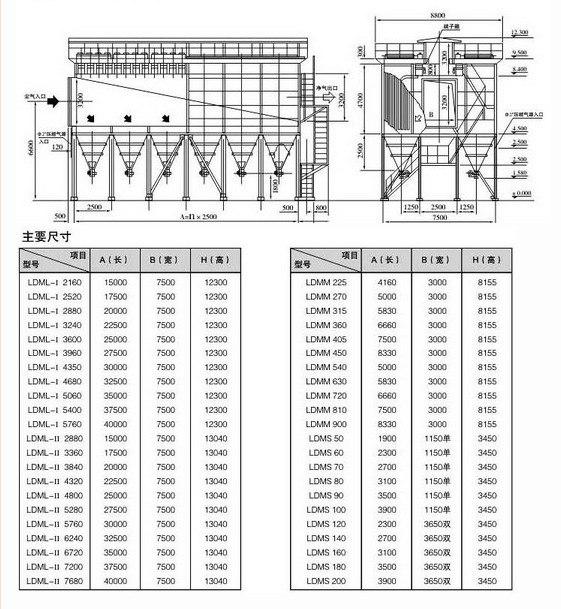 LDM-LMS型系列離線（在線）清灰脈沖袋式除塵器