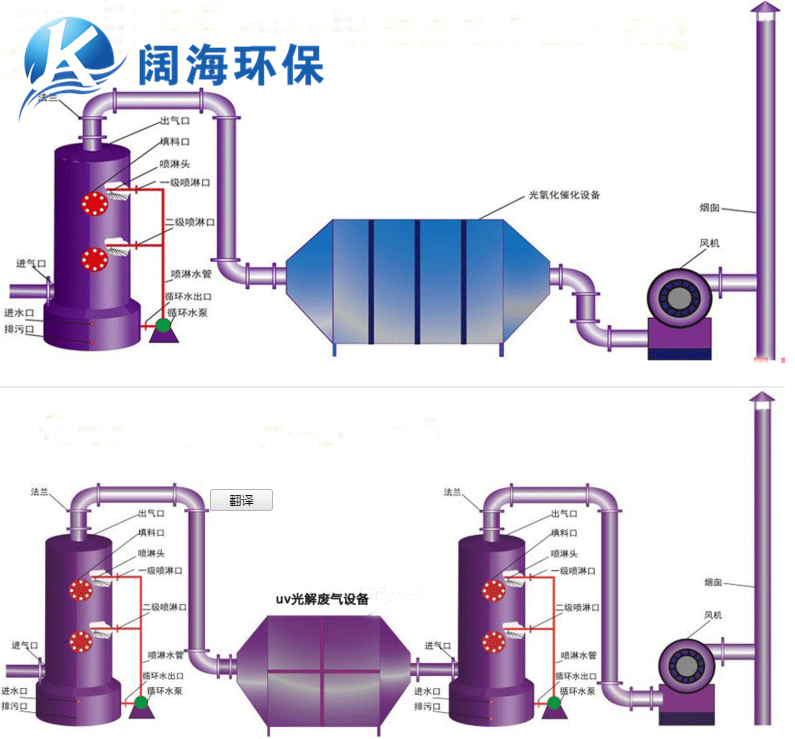 UV光解氧化裝置