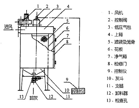 LCBT型系列旁插側噴脈沖扁袋除塵器