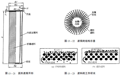 濾芯除塵設備