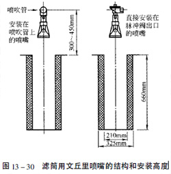 濾芯除塵器