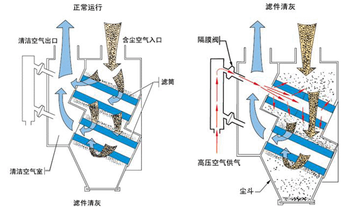 濾芯除塵器