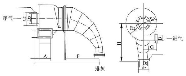 旋風除塵設備