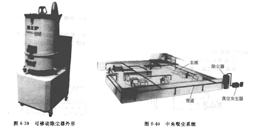 中央吸塵系統