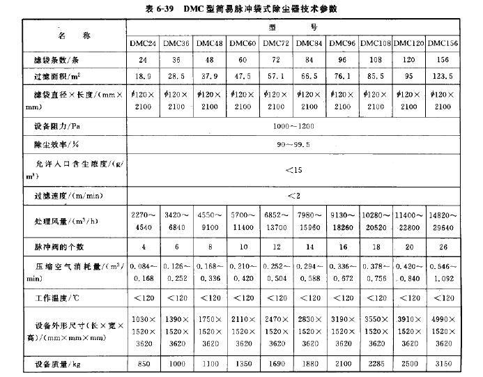 DMC型簡易脈沖袋式除塵器