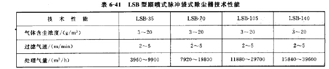 LSB型順噴式脈沖袋式除塵器技術性能