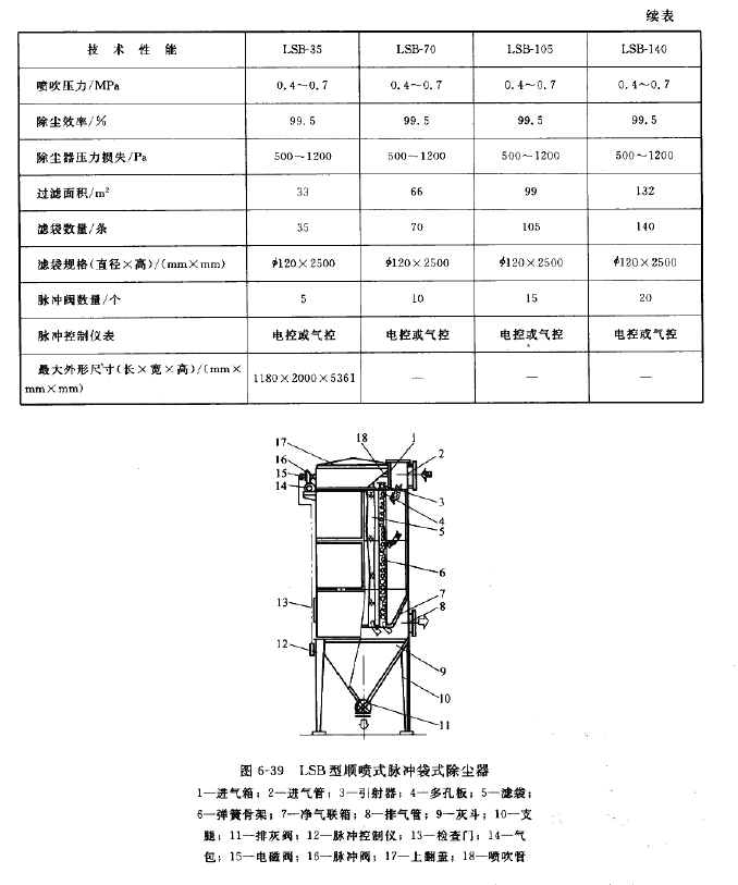 LSB型順噴式脈沖袋式除塵器