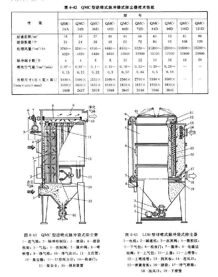 QMC型逆噴式脈沖袋式除塵器