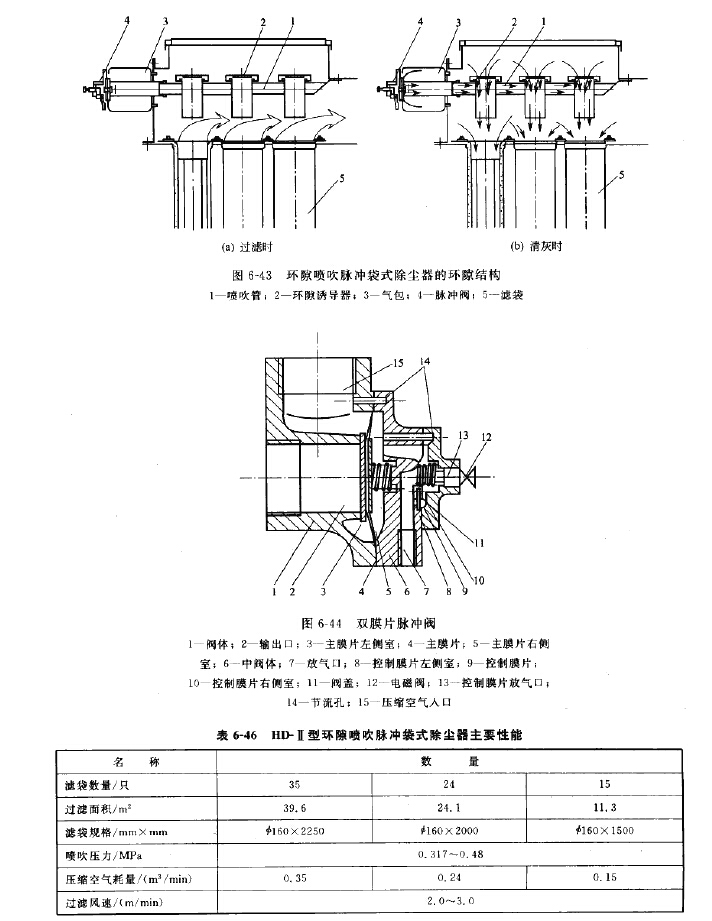 HD-II型環(huán)隙噴吹脈沖袋式除塵器結(jié)構(gòu)