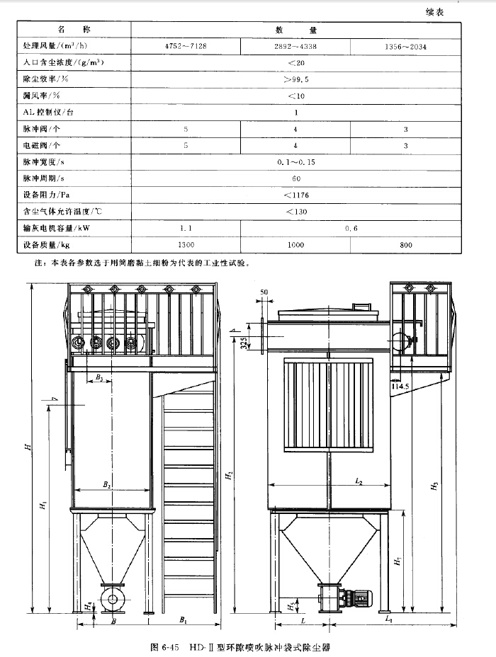 HD-II型環(huán)隙噴吹脈沖袋式除塵器