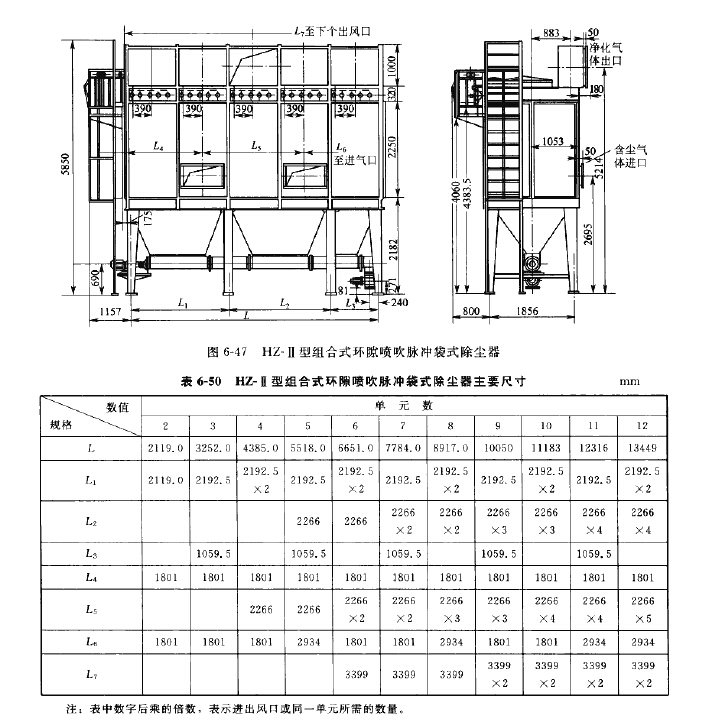 HZ-II型組合式環(huán)隙噴吹脈沖袋式除塵器