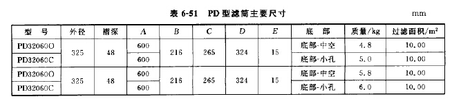 PD型濾筒主要尺寸