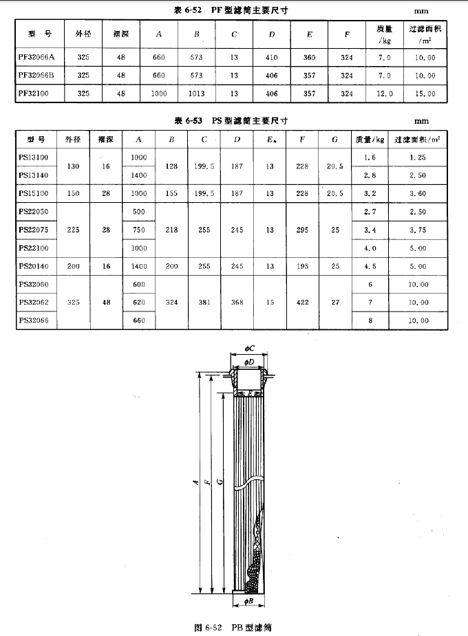 PF/PS/PD型濾筒主要尺寸