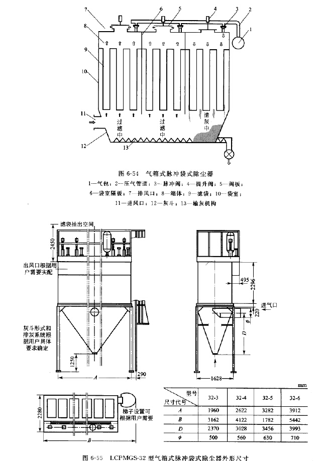 LCPMGS-32型氣箱式脈沖袋式除塵器