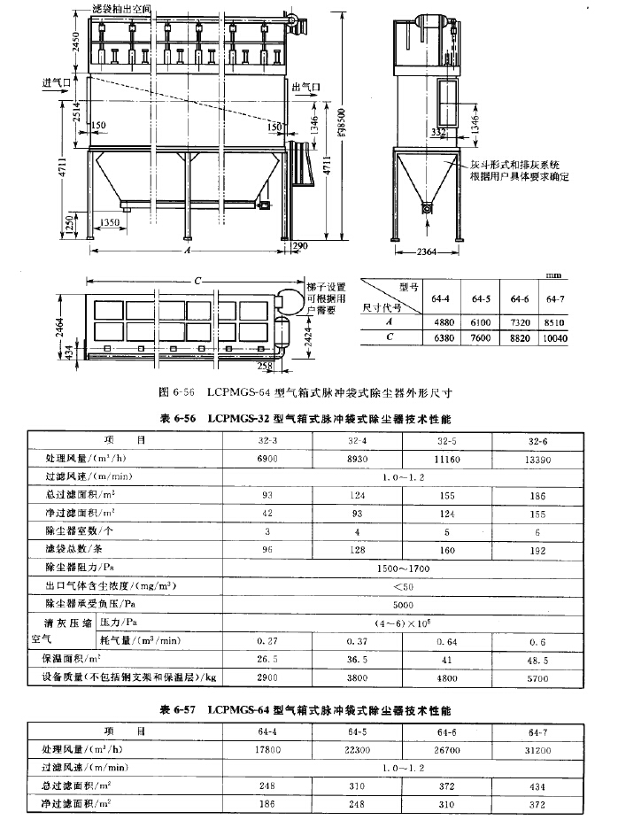 LCPMGS-64型氣箱式脈沖袋式除塵器技術(shù)性能