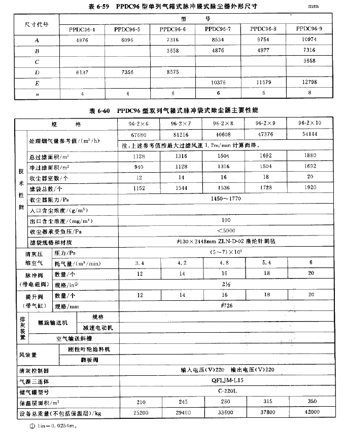 PPDC96型單列氣箱式脈沖袋式除塵器外形尺寸