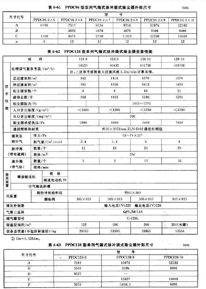 PPDC96型雙列氣箱式脈沖袋式除塵器外形尺寸