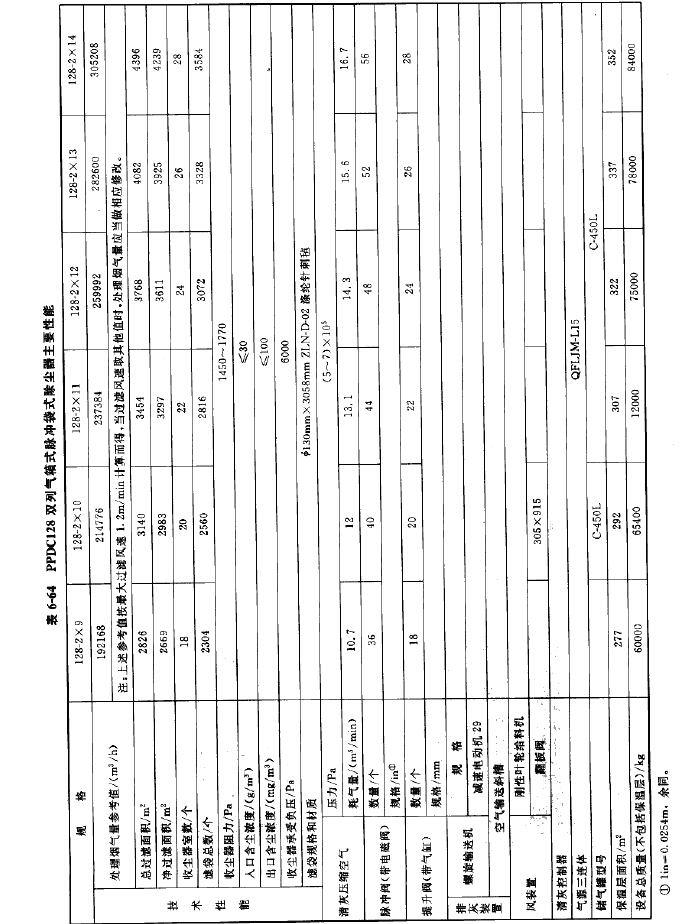 PPDC128型單列氣箱式脈沖袋式除塵器