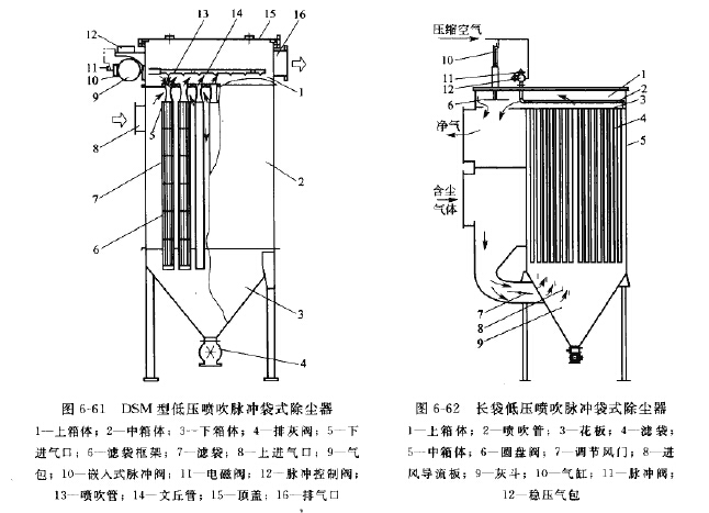 DSM型低壓噴吹脈沖袋式除塵器