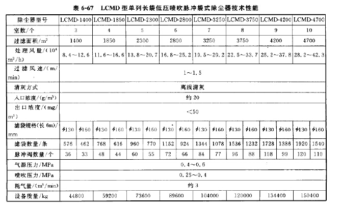 LCMD型長(zhǎng)袋低壓噴吹脈沖袋式除塵器