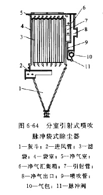 分室引射式噴吹脈沖袋式除塵器結構特點