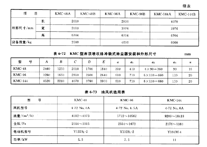 KMC型庫頂噴吹脈沖袋式除塵器安裝和外形尺寸