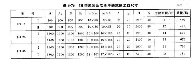 JH型庫頂反吹脈沖袋式除塵器