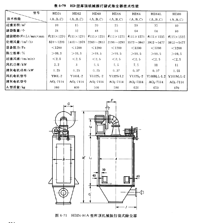 HD型庫頂機(jī)械振打袋式除塵器