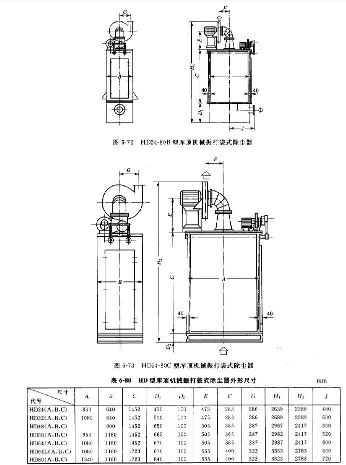 HD24-80B型庫頂機(jī)械振打袋式除塵器