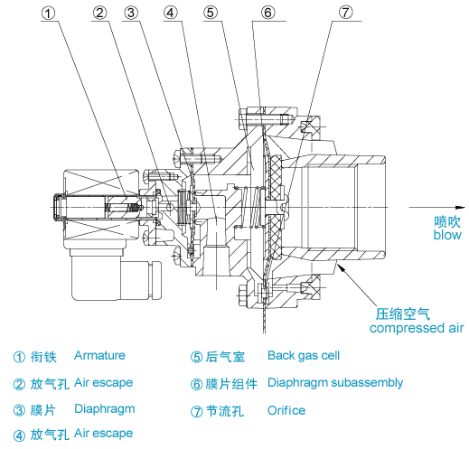 淹沒式電磁脈沖閥結構圖