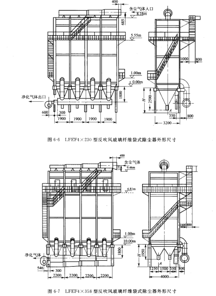 LFEF型反吹風玻璃纖維袋式除塵器