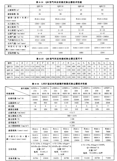 氣環反吹袋式除塵器