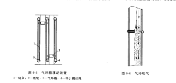 氣環反吹袋式除塵器