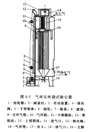 QH型氣環反吹袋式除塵器