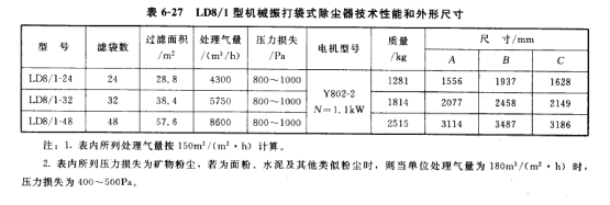 LD8/1型機(jī)械振打袋式除塵器技術(shù)參數(shù)和外形尺寸