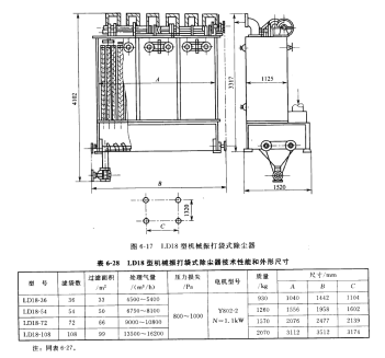 LD18型機(jī)械振打袋式除塵器