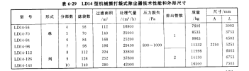 LD14型機(jī)械振打袋式除塵器