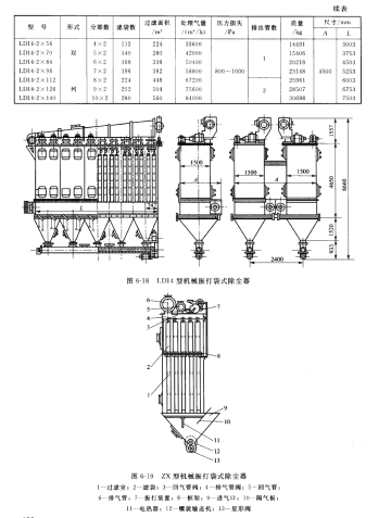 LD14型機(jī)械振打袋式除塵器